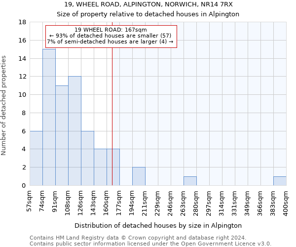 19, WHEEL ROAD, ALPINGTON, NORWICH, NR14 7RX: Size of property relative to detached houses in Alpington