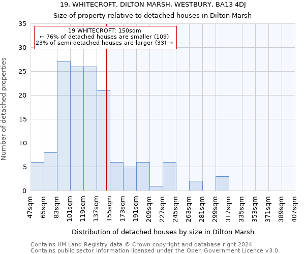 19, WHITECROFT, DILTON MARSH, WESTBURY, BA13 4DJ: Size of property relative to detached houses in Dilton Marsh