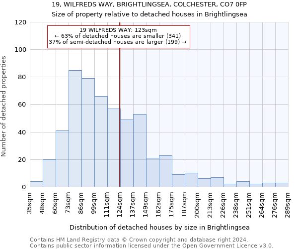 19, WILFREDS WAY, BRIGHTLINGSEA, COLCHESTER, CO7 0FP: Size of property relative to detached houses in Brightlingsea