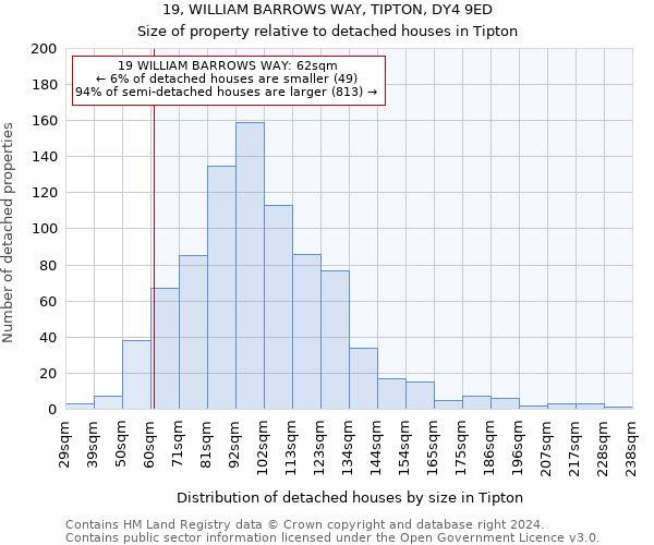 19, WILLIAM BARROWS WAY, TIPTON, DY4 9ED: Size of property relative to detached houses in Tipton