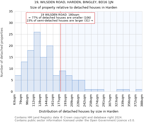 19, WILSDEN ROAD, HARDEN, BINGLEY, BD16 1JN: Size of property relative to detached houses in Harden