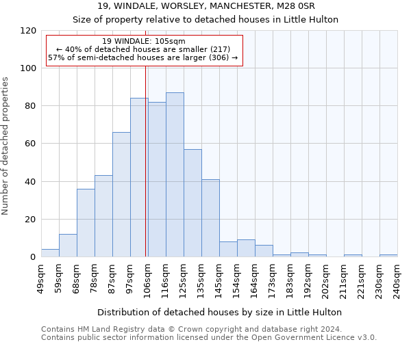 19, WINDALE, WORSLEY, MANCHESTER, M28 0SR: Size of property relative to detached houses in Little Hulton