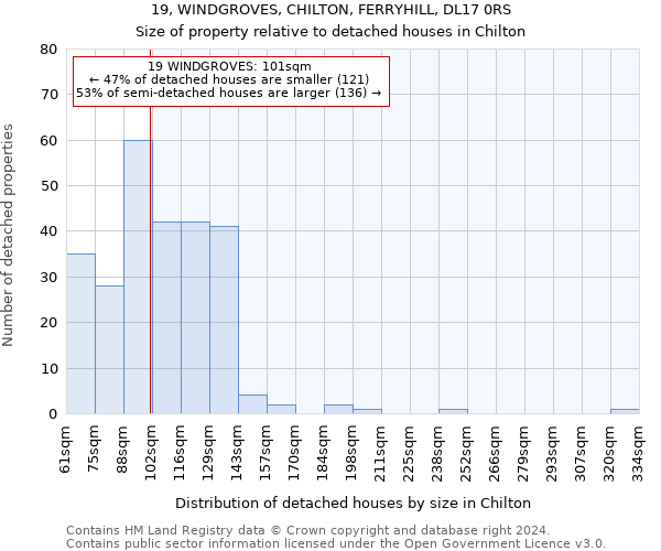 19, WINDGROVES, CHILTON, FERRYHILL, DL17 0RS: Size of property relative to detached houses in Chilton