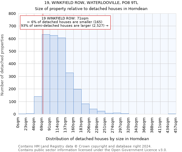 19, WINKFIELD ROW, WATERLOOVILLE, PO8 9TL: Size of property relative to detached houses in Horndean