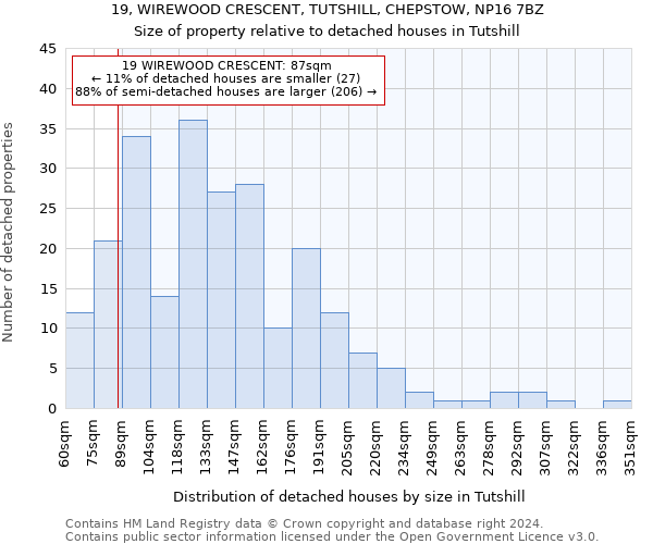 19, WIREWOOD CRESCENT, TUTSHILL, CHEPSTOW, NP16 7BZ: Size of property relative to detached houses in Tutshill