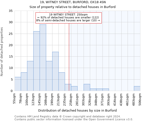 19, WITNEY STREET, BURFORD, OX18 4SN: Size of property relative to detached houses in Burford