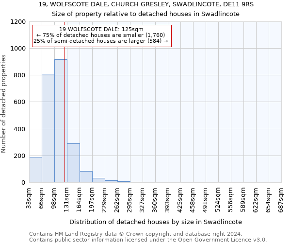 19, WOLFSCOTE DALE, CHURCH GRESLEY, SWADLINCOTE, DE11 9RS: Size of property relative to detached houses in Swadlincote