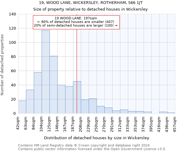 19, WOOD LANE, WICKERSLEY, ROTHERHAM, S66 1JT: Size of property relative to detached houses in Wickersley