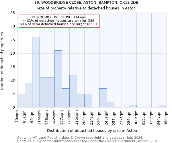 19, WOODBRIDGE CLOSE, ASTON, BAMPTON, OX18 2DB: Size of property relative to detached houses in Aston