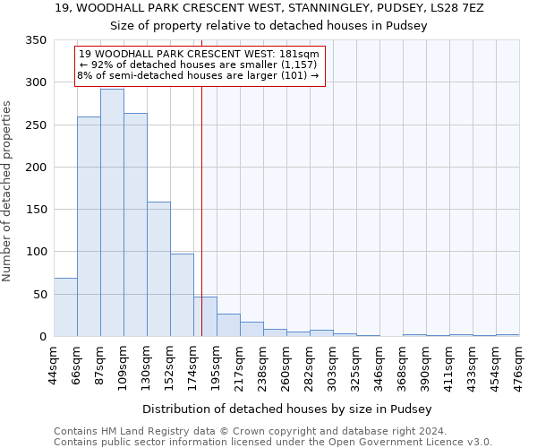 19, WOODHALL PARK CRESCENT WEST, STANNINGLEY, PUDSEY, LS28 7EZ: Size of property relative to detached houses in Pudsey