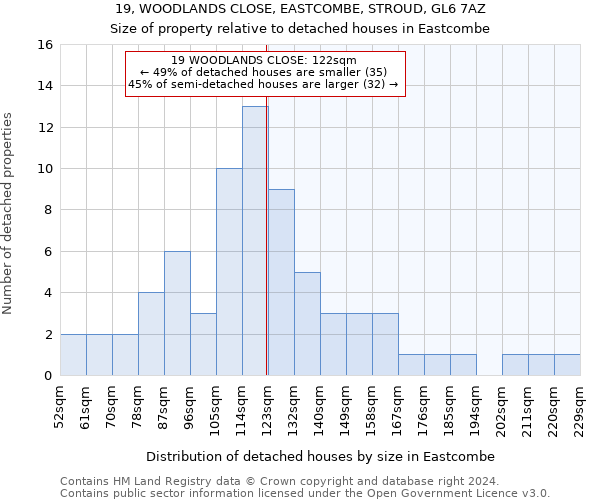 19, WOODLANDS CLOSE, EASTCOMBE, STROUD, GL6 7AZ: Size of property relative to detached houses in Eastcombe