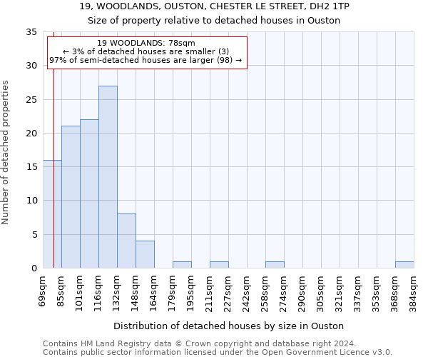 19, WOODLANDS, OUSTON, CHESTER LE STREET, DH2 1TP: Size of property relative to detached houses in Ouston