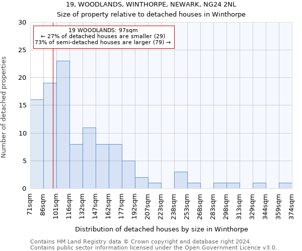 19, WOODLANDS, WINTHORPE, NEWARK, NG24 2NL: Size of property relative to detached houses in Winthorpe