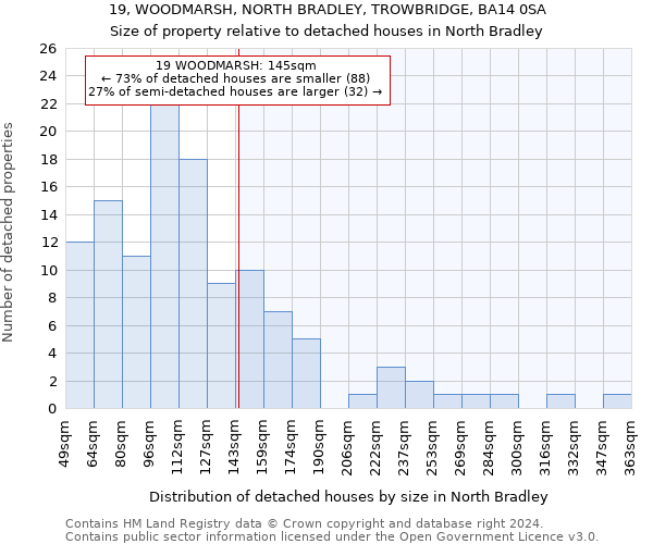 19, WOODMARSH, NORTH BRADLEY, TROWBRIDGE, BA14 0SA: Size of property relative to detached houses in North Bradley