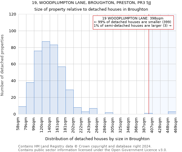 19, WOODPLUMPTON LANE, BROUGHTON, PRESTON, PR3 5JJ: Size of property relative to detached houses in Broughton