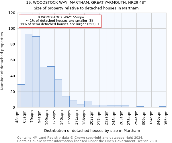 19, WOODSTOCK WAY, MARTHAM, GREAT YARMOUTH, NR29 4SY: Size of property relative to detached houses in Martham