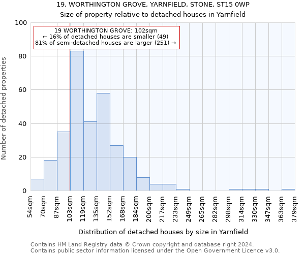 19, WORTHINGTON GROVE, YARNFIELD, STONE, ST15 0WP: Size of property relative to detached houses in Yarnfield