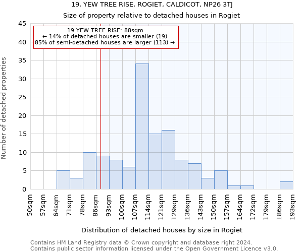 19, YEW TREE RISE, ROGIET, CALDICOT, NP26 3TJ: Size of property relative to detached houses in Rogiet