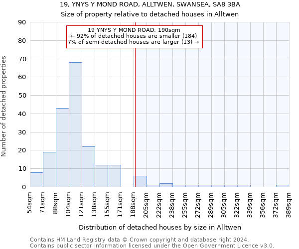 19, YNYS Y MOND ROAD, ALLTWEN, SWANSEA, SA8 3BA: Size of property relative to detached houses in Alltwen
