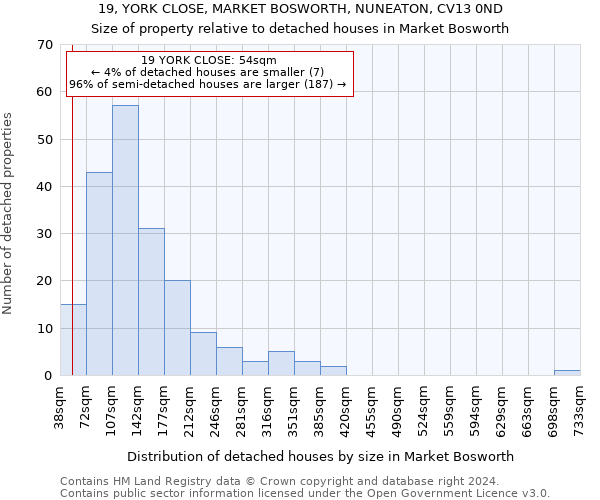 19, YORK CLOSE, MARKET BOSWORTH, NUNEATON, CV13 0ND: Size of property relative to detached houses in Market Bosworth