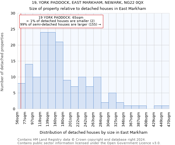 19, YORK PADDOCK, EAST MARKHAM, NEWARK, NG22 0QX: Size of property relative to detached houses in East Markham