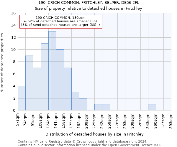 190, CRICH COMMON, FRITCHLEY, BELPER, DE56 2FL: Size of property relative to detached houses in Fritchley