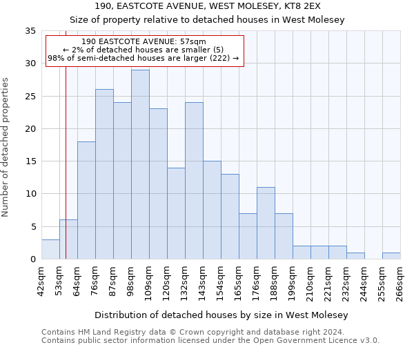 190, EASTCOTE AVENUE, WEST MOLESEY, KT8 2EX: Size of property relative to detached houses in West Molesey