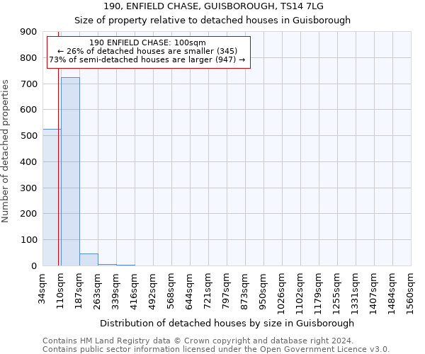 190, ENFIELD CHASE, GUISBOROUGH, TS14 7LG: Size of property relative to detached houses in Guisborough