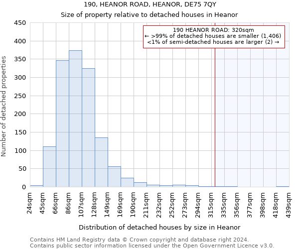 190, HEANOR ROAD, HEANOR, DE75 7QY: Size of property relative to detached houses in Heanor