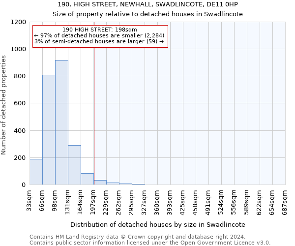 190, HIGH STREET, NEWHALL, SWADLINCOTE, DE11 0HP: Size of property relative to detached houses in Swadlincote