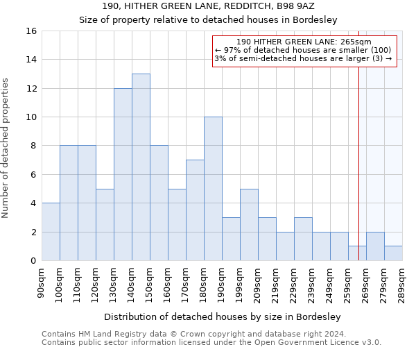 190, HITHER GREEN LANE, REDDITCH, B98 9AZ: Size of property relative to detached houses in Bordesley