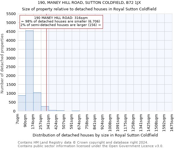 190, MANEY HILL ROAD, SUTTON COLDFIELD, B72 1JX: Size of property relative to detached houses in Royal Sutton Coldfield