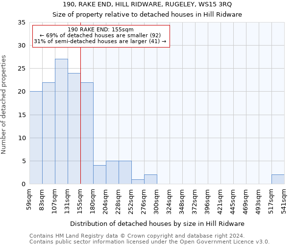 190, RAKE END, HILL RIDWARE, RUGELEY, WS15 3RQ: Size of property relative to detached houses in Hill Ridware