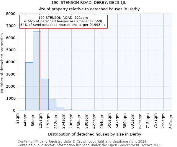 190, STENSON ROAD, DERBY, DE23 1JL: Size of property relative to detached houses in Derby