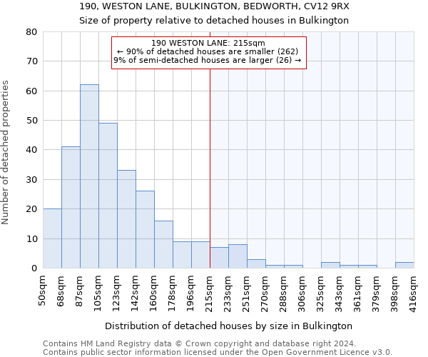 190, WESTON LANE, BULKINGTON, BEDWORTH, CV12 9RX: Size of property relative to detached houses in Bulkington