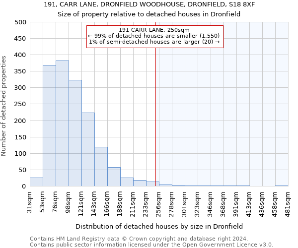 191, CARR LANE, DRONFIELD WOODHOUSE, DRONFIELD, S18 8XF: Size of property relative to detached houses in Dronfield