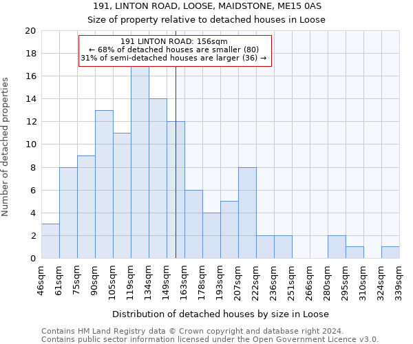 191, LINTON ROAD, LOOSE, MAIDSTONE, ME15 0AS: Size of property relative to detached houses in Loose