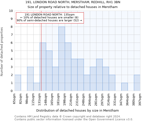 191, LONDON ROAD NORTH, MERSTHAM, REDHILL, RH1 3BN: Size of property relative to detached houses in Merstham