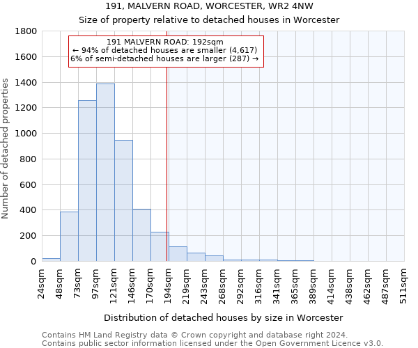 191, MALVERN ROAD, WORCESTER, WR2 4NW: Size of property relative to detached houses in Worcester