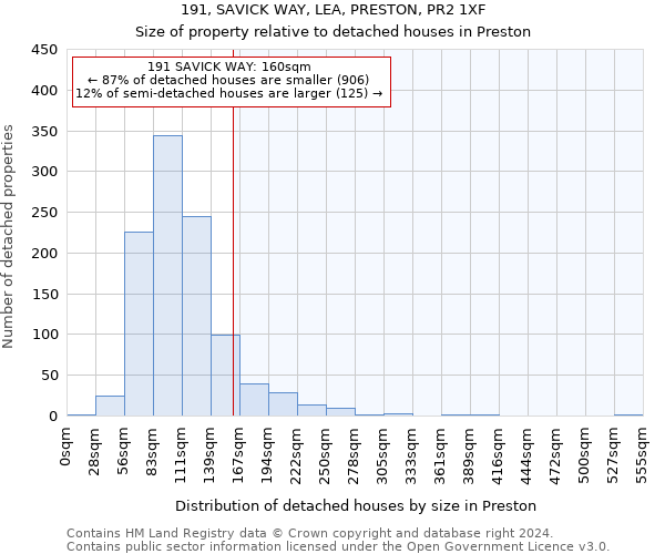 191, SAVICK WAY, LEA, PRESTON, PR2 1XF: Size of property relative to detached houses in Preston