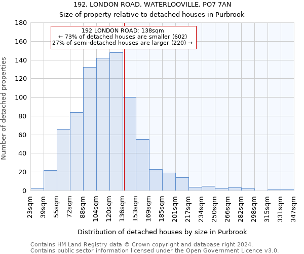 192, LONDON ROAD, WATERLOOVILLE, PO7 7AN: Size of property relative to detached houses in Purbrook