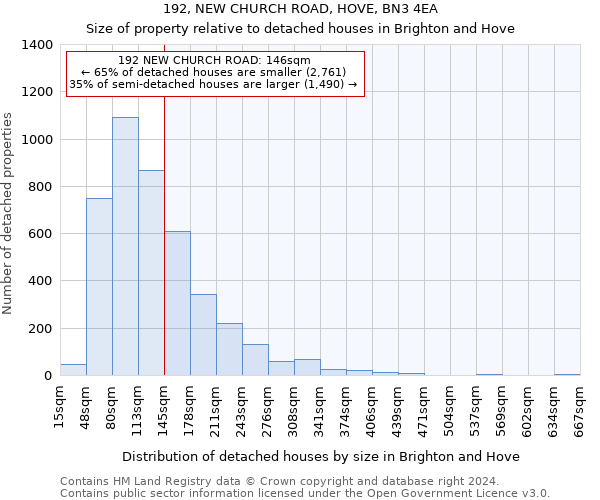 192, NEW CHURCH ROAD, HOVE, BN3 4EA: Size of property relative to detached houses in Brighton and Hove