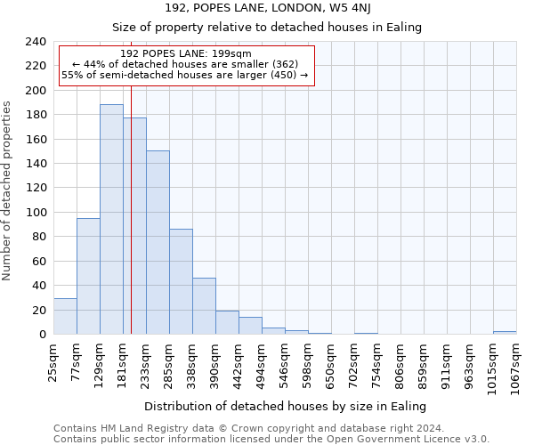 192, POPES LANE, LONDON, W5 4NJ: Size of property relative to detached houses in Ealing