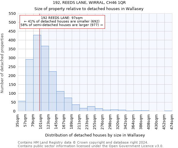 192, REEDS LANE, WIRRAL, CH46 1QR: Size of property relative to detached houses in Wallasey