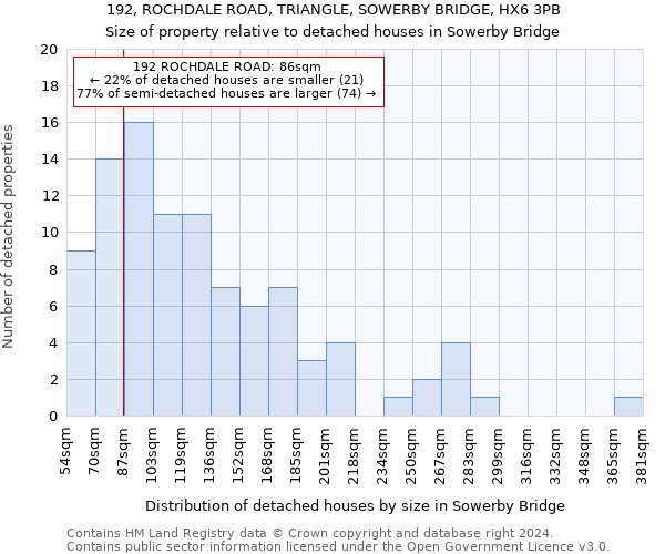 192, ROCHDALE ROAD, TRIANGLE, SOWERBY BRIDGE, HX6 3PB: Size of property relative to detached houses in Sowerby Bridge