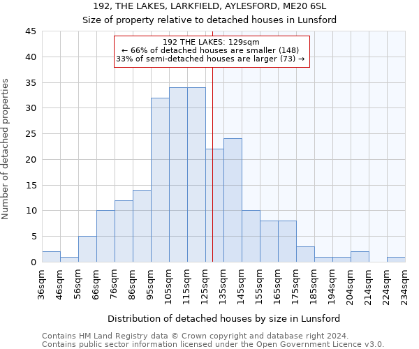 192, THE LAKES, LARKFIELD, AYLESFORD, ME20 6SL: Size of property relative to detached houses in Lunsford