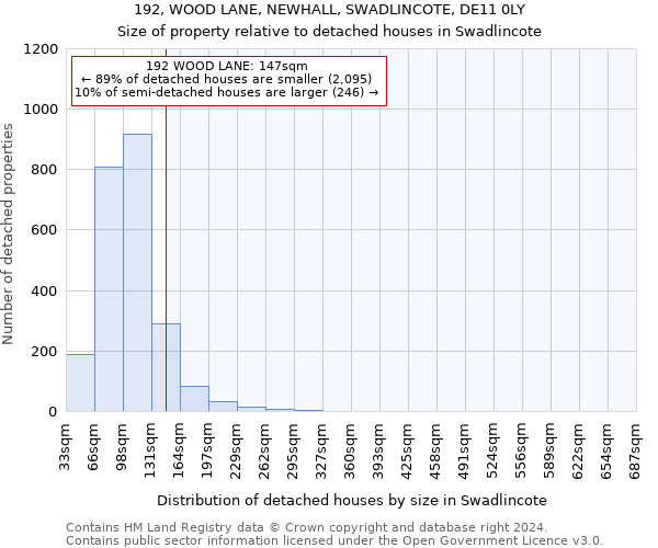 192, WOOD LANE, NEWHALL, SWADLINCOTE, DE11 0LY: Size of property relative to detached houses in Swadlincote