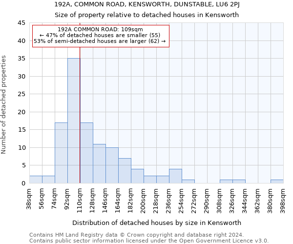 192A, COMMON ROAD, KENSWORTH, DUNSTABLE, LU6 2PJ: Size of property relative to detached houses in Kensworth