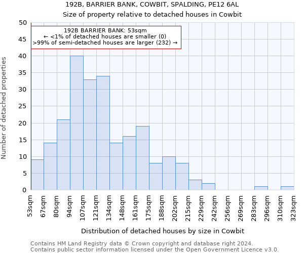 192B, BARRIER BANK, COWBIT, SPALDING, PE12 6AL: Size of property relative to detached houses in Cowbit