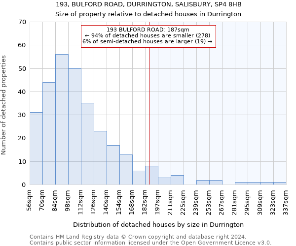 193, BULFORD ROAD, DURRINGTON, SALISBURY, SP4 8HB: Size of property relative to detached houses in Durrington